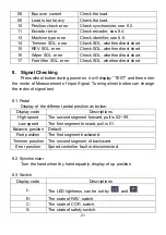 Preview for 22 page of typical YSC-8331 User Manual