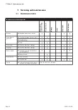 Preview for 12 page of TYROLIT Hydrostress CCE25 Operating Instructions Manual