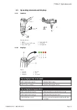 Preview for 15 page of TYROLIT Hydrostress DME20PU Series Operating Instructions Manual