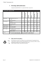 Preview for 20 page of TYROLIT Hydrostress DME20PU Series Operating Instructions Manual