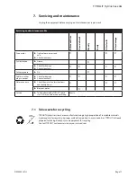 Preview for 17 page of TYROLIT Hydrostress DME22SU Series Operating Instructions Manual