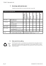 Preview for 20 page of TYROLIT Hydrostress DME36MW Series Operating Instructions Manual