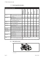 Предварительный просмотр 10 страницы TYROLIT Hydrostress DZ-S2 Operating Instructions Manual