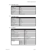 Предварительный просмотр 13 страницы TYROLIT Hydrostress DZ-S2 Operating Instructions Manual