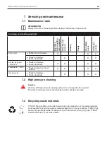 Preview for 21 page of TYROLIT Hydrostress FGE280B Operating Instructions Manual