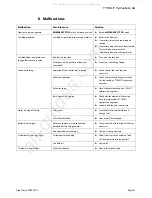 Preview for 21 page of TYROLIT Hydrostress FSD930 Operating Instructions Manual