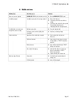 Preview for 19 page of TYROLIT Hydrostress FSG620 Operating Instructions Manual