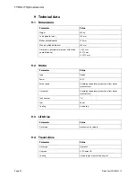 Preview for 20 page of TYROLIT Hydrostress FSG620 Operating Instructions Manual