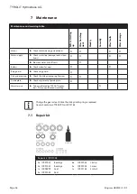 Preview for 26 page of TYROLIT Hydrostress HRE400 Operating Instructions Manual