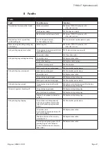 Preview for 27 page of TYROLIT Hydrostress HRE400 Operating Instructions Manual