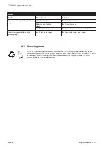 Preview for 28 page of TYROLIT Hydrostress HRE400 Operating Instructions Manual