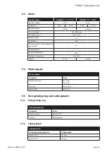 Preview for 30 page of TYROLIT Hydrostress HRE400 Operating Instructions Manual