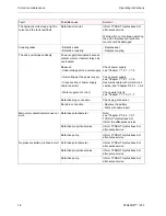 Preview for 46 page of TYROLIT Hydrostress PPH25RR Series Operating Instructions And Spare Parts List