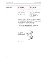 Preview for 47 page of TYROLIT Hydrostress PPH25RR Series Operating Instructions And Spare Parts List