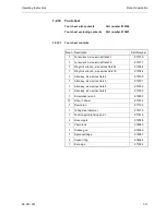 Preview for 19 page of TYROLIT Hydrostress SK-SD Operating Instructions & Spare Parts