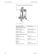 Preview for 44 page of TYROLIT Hydrostress SK-SD Operating Instructions & Spare Parts