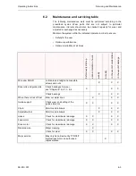 Preview for 59 page of TYROLIT Hydrostress SK-SD Operating Instructions & Spare Parts