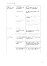 Preview for 16 page of TYROLIT Hydrostress TBE400 Operating Instructions Manual