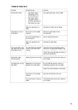 Preview for 18 page of TYROLIT Hydrostress TBE400 Operating Instructions Manual