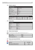 Предварительный просмотр 21 страницы TYROLIT Hydrostress WCE18 Operating Instructions Manual