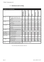 Preview for 12 page of TYROLIT Hydrostress WSE1217 Operating Instructions Manual