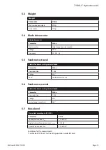 Preview for 15 page of TYROLIT Hydrostress WSE1217 Operating Instructions Manual