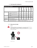 Preview for 37 page of TYROLIT Hydrostress WSE1621 Operating Instructions Manual