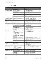 Preview for 40 page of TYROLIT Hydrostress WSE1621 Operating Instructions Manual