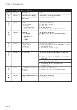 Preview for 16 page of TYROLIT Hydrostress WSE2226 Operating Instructions Manual