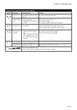 Preview for 17 page of TYROLIT Hydrostress WSE2226 Operating Instructions Manual