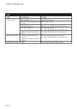 Preview for 20 page of TYROLIT Hydrostress WSE2226 Operating Instructions Manual