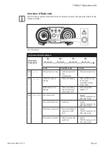 Preview for 29 page of TYROLIT Hydrostress WSE811 Operating Instructions Manual