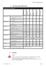 Preview for 31 page of TYROLIT Hydrostress WSE811 Operating Instructions Manual