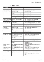 Preview for 35 page of TYROLIT Hydrostress WSE811 Operating Instructions Manual