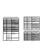 Preview for 15 page of Tysso VFD-450 Series User Manual