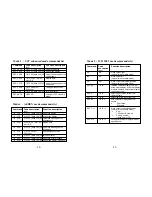 Preview for 16 page of Tysso VFD-450 Series User Manual