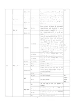 Preview for 7 page of TYT MD-750 User Manual