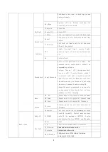 Preview for 9 page of TYT MD-750 User Manual