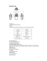 Preview for 10 page of TYT TC3000 UHF Manual