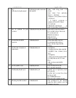 Предварительный просмотр 13 страницы Tzone TZ-AVL301 User Manual