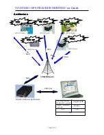 Preview for 4 page of Tzone TZ-GTM01 User Manual