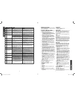 Preview for 4 page of tzs First Austria FA-5151 Instruction Manual