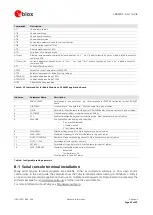 Preview for 25 page of u-blox C94-M8P User Manual