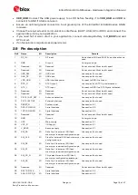 Preview for 19 page of u-blox EVA-8M Series Hardware Integration Manual