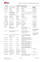 Preview for 23 page of u-blox EVA-8M Series Hardware Integration Manual