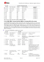 Preview for 24 page of u-blox EVA-8M Series Hardware Integration Manual