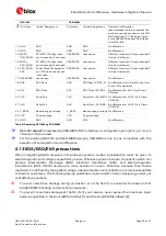 Preview for 25 page of u-blox EVA-8M Series Hardware Integration Manual