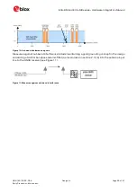 Preview for 29 page of u-blox EVA-8M Series Hardware Integration Manual