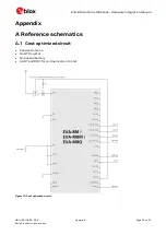 Preview for 33 page of u-blox EVA-8M Series Hardware Integration Manual