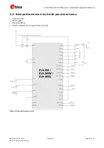 Preview for 34 page of u-blox EVA-8M Series Hardware Integration Manual